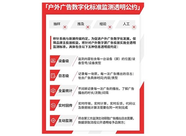 戶外廣告調研